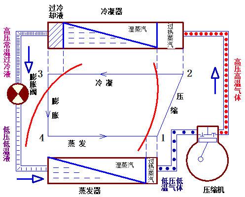 空调制冷循环理论详解