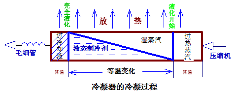 空调制冷循环理论详解