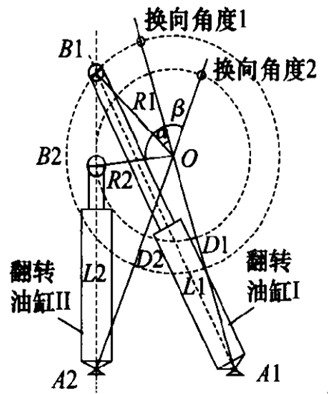 风电叶片液压模具翻转控制分析