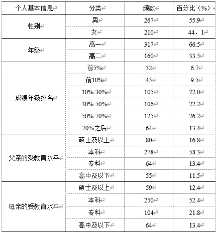 后疫情时代高中生出国留学意愿调查及相关分析