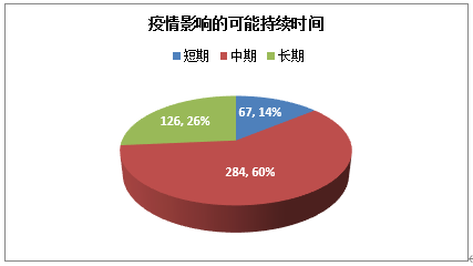 后疫情时代高中生出国留学意愿调查及相关分析