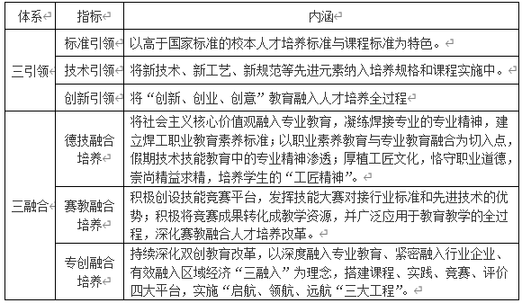 “双高计划”背景下“三教”改革路径探索——以“焊接技术与自动化专业”为例