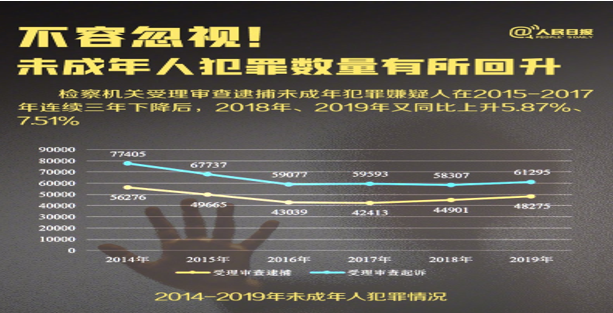 阳光下的阴影——浅析学校教育对青少年犯罪的影响