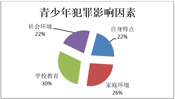 阳光下的阴影——浅析学校教育对青少年犯罪的影响