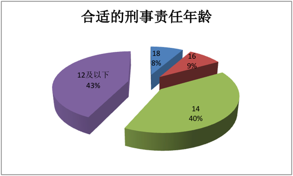 阳光下的阴影——浅析学校教育对青少年犯罪的影响