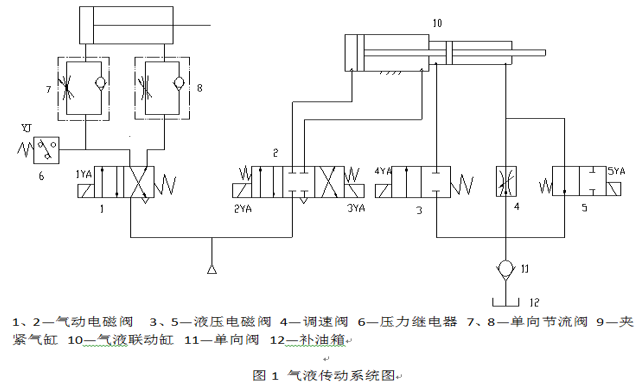 PLC在机油泵盖钻孔液压系统中的应用