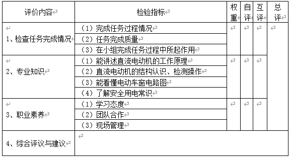 汽车电子专业现代学徒制的实施与评价