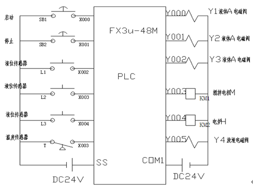 基于SX-801教学实验平台的PLC实训项目教学探索-以液体配料自动控制系统设计为例