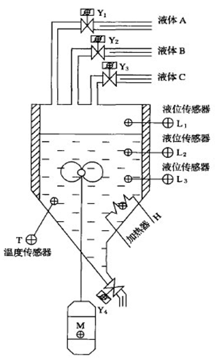 基于SX-801教学实验平台的PLC实训项目教学探索-以液体配料自动控制系统设计为例