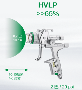 HVLP技术在汽车修补漆喷涂中的应用
