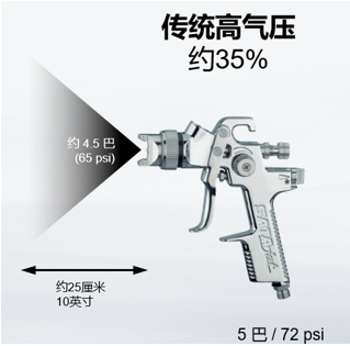 HVLP技术在汽车修补漆喷涂中的应用
