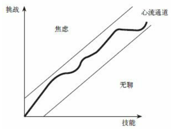 促进学习者沉浸体验的深度在线学习模式研究