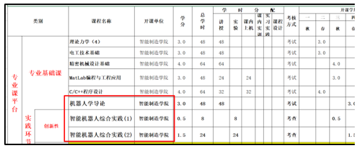 旨在培养学生高阶思维的应用型大学机器人工程实验教学体系构建初探