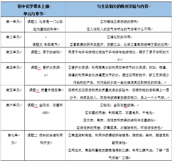 化学实验教学生活化开发策略
