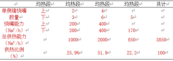 浅论油气储运系统的节能技术要点