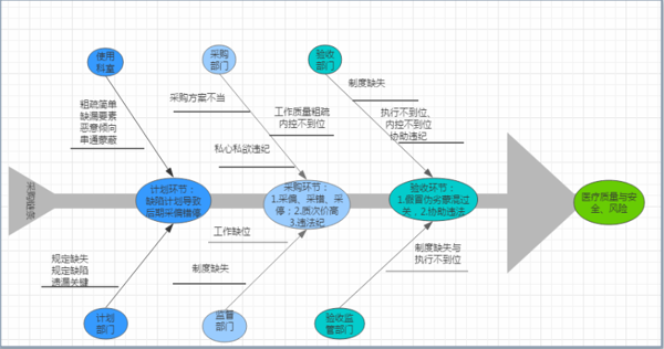多媒体信息化在医学教育中的探索与实践