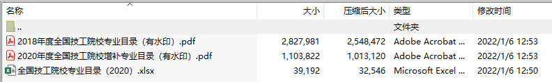 2018年度全国技工院校专业目录+2020年度全国技工院校增补专业目录