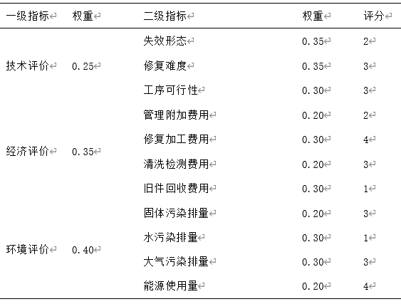 机械零部件可再制造性评价模型的构建与应用