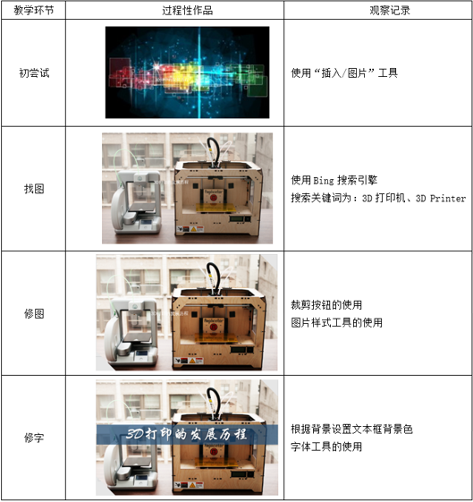 初中信息科技学科培养学生信息表达能力教学策略初探