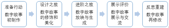初中信息科技学科培养学生信息表达能力教学策略初探