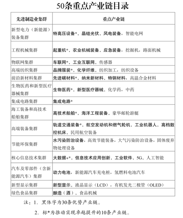 省政府办公厅关于印发江苏省“产业强链”三年行动计划(2021-2023年)的通知(苏政办发〔2020〕82号)