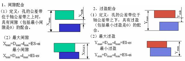 浅谈优化《极限配合与技术测量》课堂教学