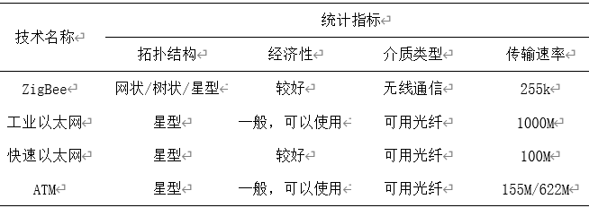 基于虚拟局域网技术的智能电网建设研究
