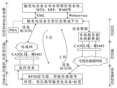 物联网技术在配电网智能巡检中的应用研究