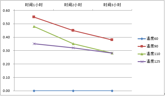 环唑醇卡宾反应条件优化