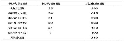 从英国EPPE项目看教育政策研究的转向