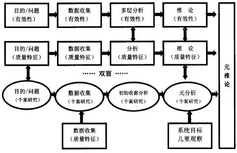 从英国EPPE项目看教育政策研究的转向