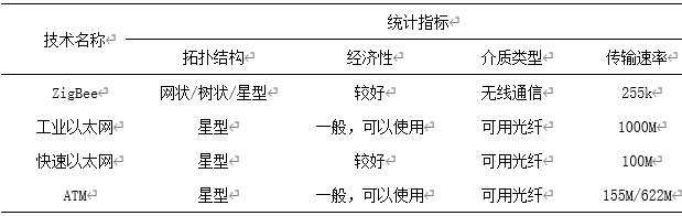 基于虚拟局域网技术的智能电网建设研究