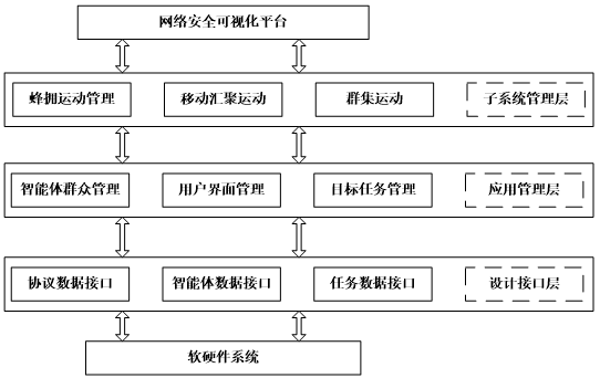 计算机网络安全可视化研究平台设计研究