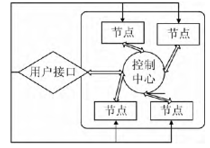 云计算技术在网络安全储存系统设计中的应用