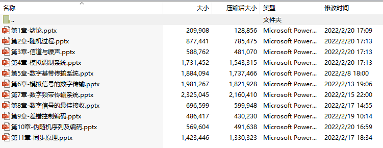 通信原理 PPT课件