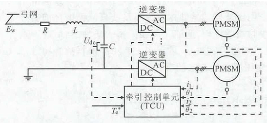 电压补偿条件下永磁系统直流侧振荡抑制研究
