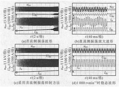 电压补偿条件下永磁系统直流侧振荡抑制研究
