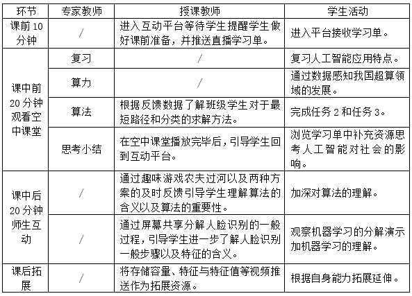 聚焦专题探究 开展混合研修 助力教师专业成长——以闵行区初中信息科技青年教师研修小组教研实践为例