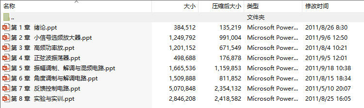高频电子线路第3版 PPT课件