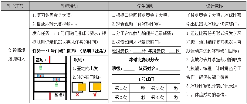 以乐高EV3机器人为载体的问题解决式教学模式实践研究——以《机器人冰球》一课为例