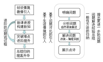 以乐高EV3机器人为载体的问题解决式教学模式实践研究——以《机器人冰球》一课为例