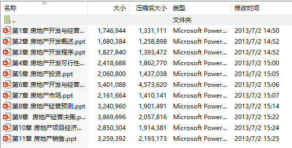 房地产开发与经营 PPT课件