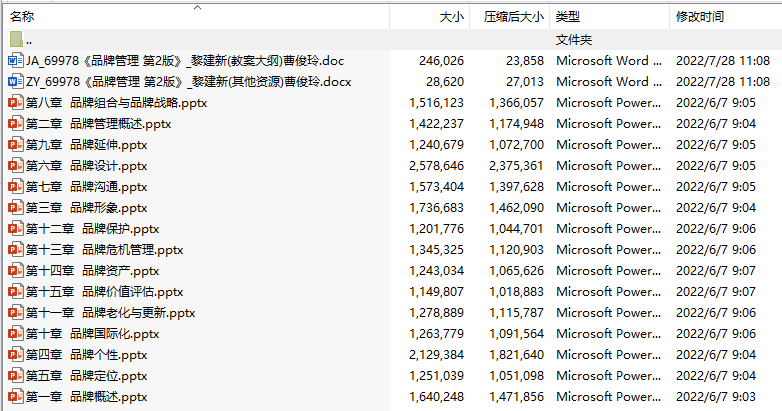 《品牌管理 第2版》(黎建新）谭件(附教案、教案大纲）