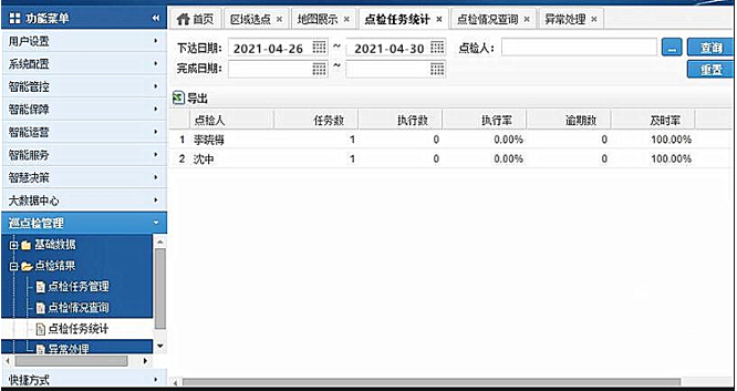 物联网技术在配电网智能巡检中的应用研究