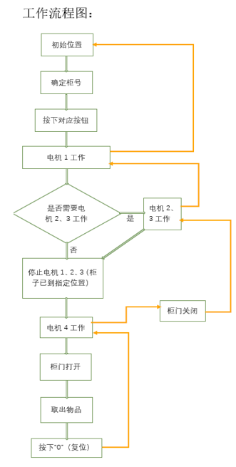 智能储物柜的设计与研究