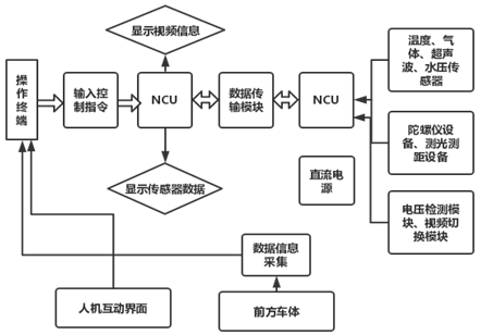 基于STM32单片机的智能消防机器人设计研究