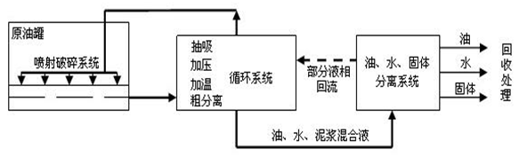 某油品储运企业管道特种作业现场职业病危害因素调查分析