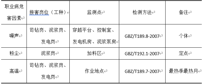 某油品储运企业管道特种作业现场职业病危害因素调查分析