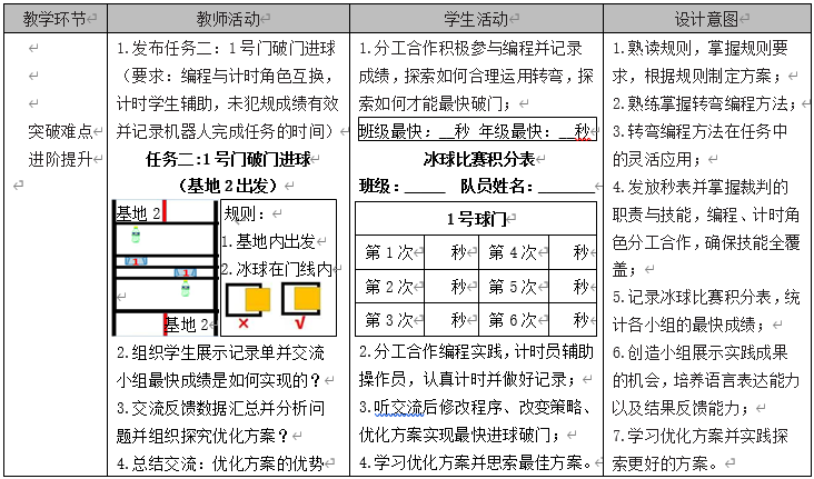 任务驱动式教学模式的实践研究——以《机器人冰球》一课为例