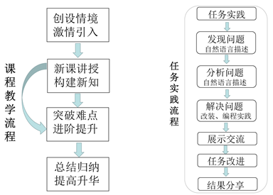 任务驱动式教学模式的实践研究——以《机器人冰球》一课为例